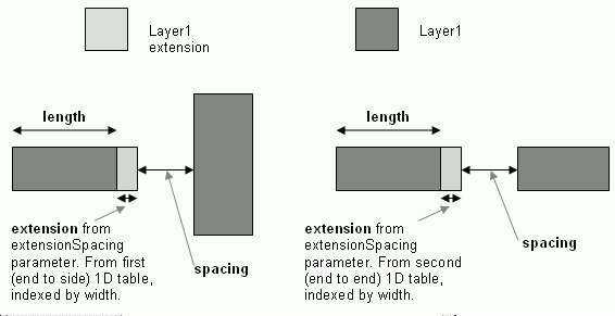 MinEndOfLineExtensionSpacing2.gif