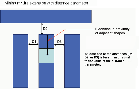 constraintDualExtensionDist.gif