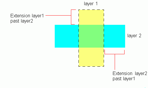 constraintExtension.gif