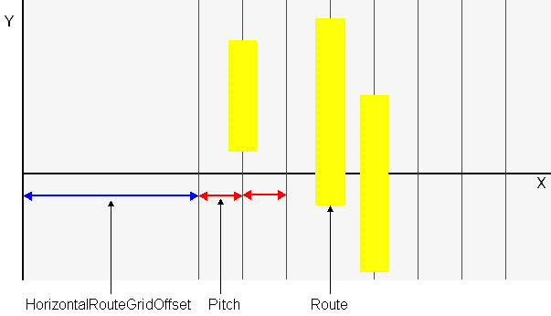 constraintHorizontalOffset.gif