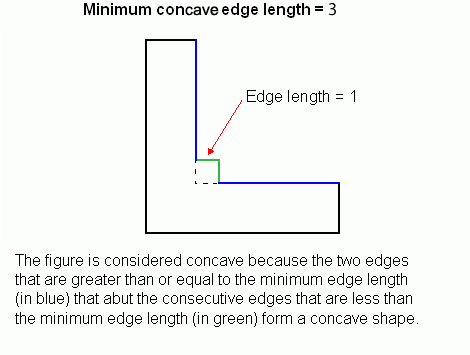 constraintMinConcaveEdgeLength.gif