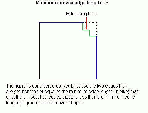 constraintMinConvexEdgeLength.gif