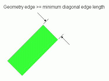 constraintMinDiagLength.gif