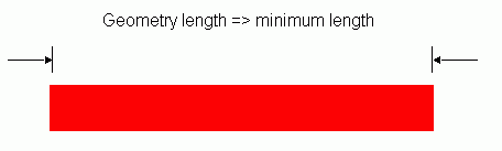 constraintMinLength.gif