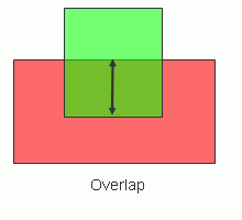 constraintMinOverlap.gif