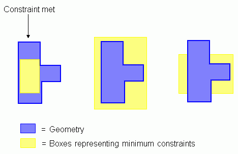 constraintMinSize.gif