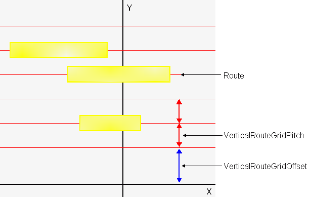 constraintVerticalRouteGridOffset.gif