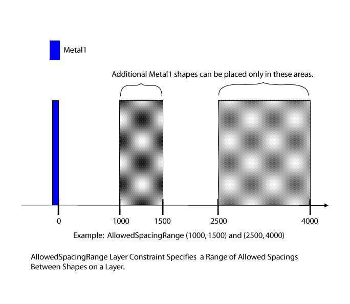 figAllowedSpacingRange.gif