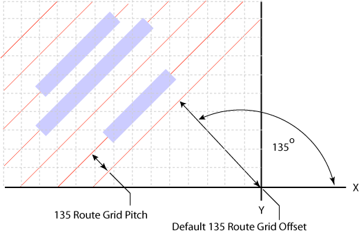 figDefault135RouteGridOffset.gif