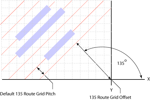 figDefault135RouteGridPitch.gif