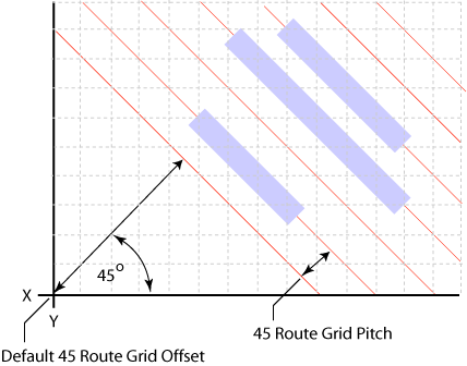 figDefault45RouteGridOffset.gif