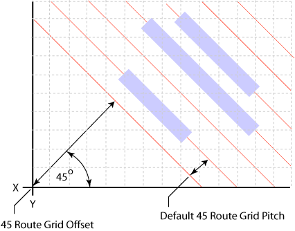 figDefault45RouteGridPitch.gif