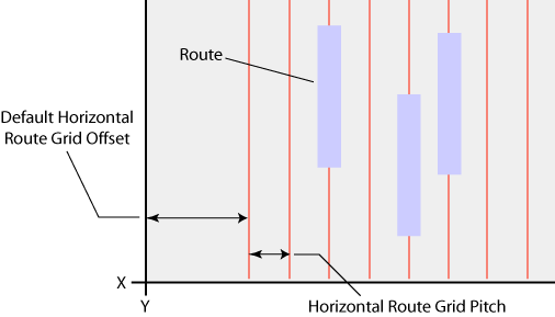 figDefaultHorizRouteGridOffset.gif