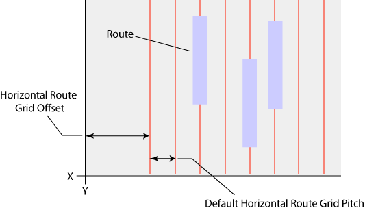 figDefaultHorizRouteGridPitch.gif