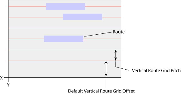 figDefaultVertRouteGridOffset.gif