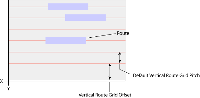 figDefaultVertRouteGridPitch.gif