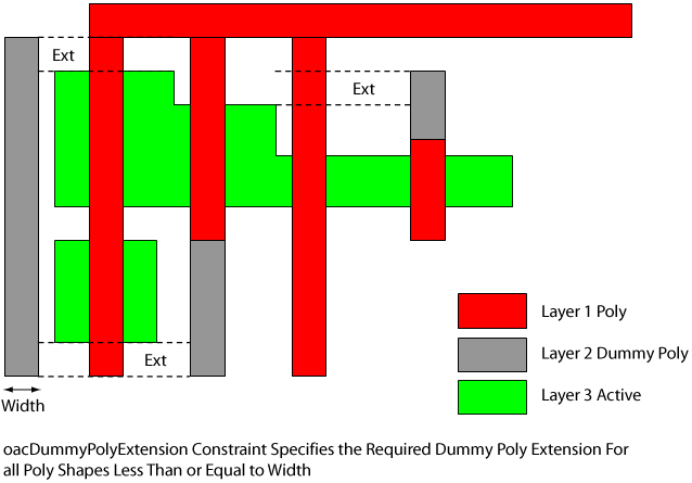 figDummyPolyExtension.gif