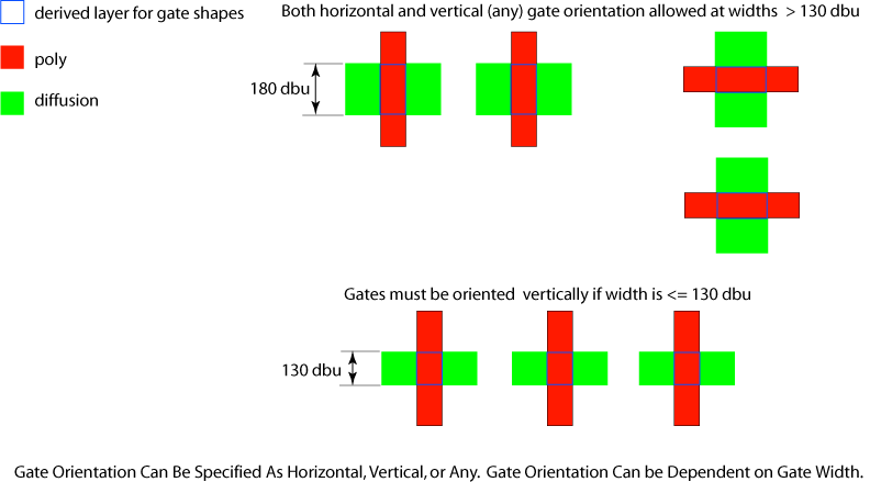 figGateOrientation.gif