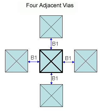 figMinAdjacentViaSpaceRule3.gif