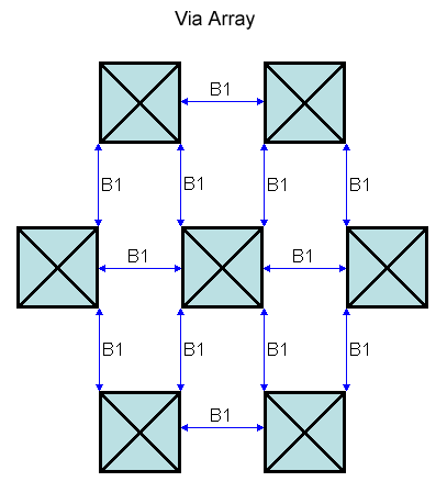 figMinAdjacentViaSpaceRule5.gif