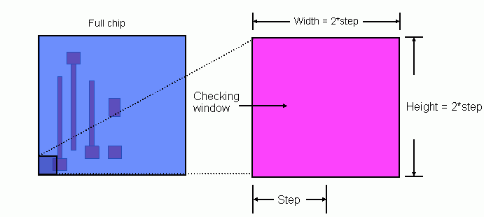 figMinDensityRule.gif