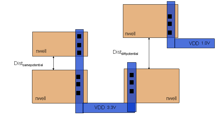 figMinDiffPotentialSpaceRule.gif