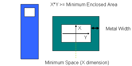 figMinEnclosedSpaceRule.gif