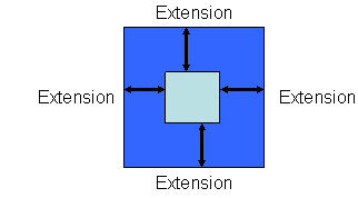 figMinExtRule.gif