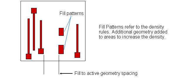 figMinFillPatternSpaceRule.gif