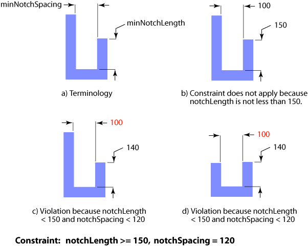figMinNotchSpacing.gif