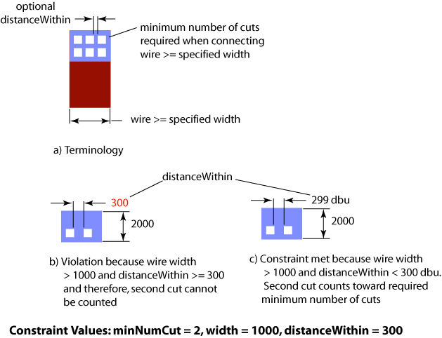 figMinNumCutRule.gif