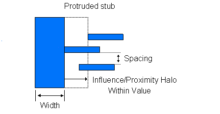 figMinProtrudedProximitySpaceRule.gif