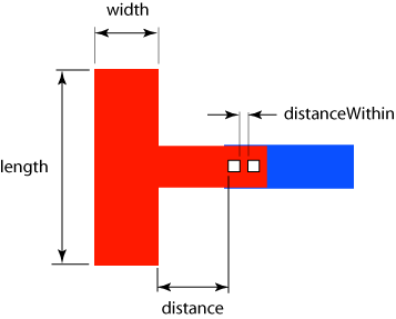 figMinProtrusionNumCutRule.gif