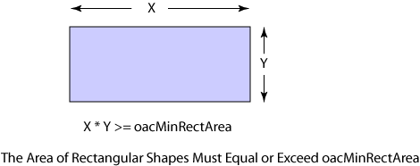 figMinRectArea.gif