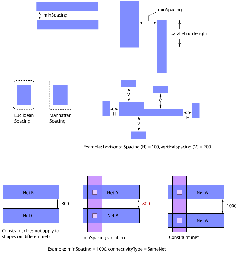 figMinSpaceRule.gif