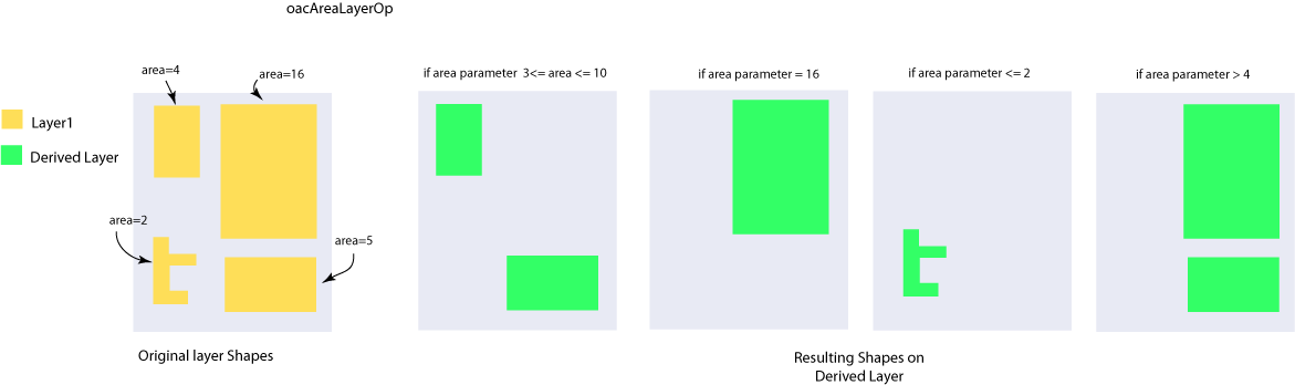 oacAreaLayerOp Figure