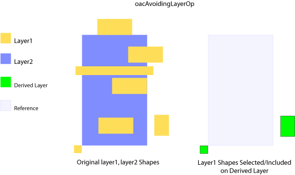 oacAvoidingLayerOp Figure