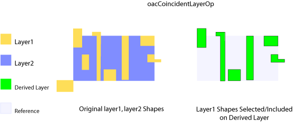 oacCoincidentLayerOp Figure