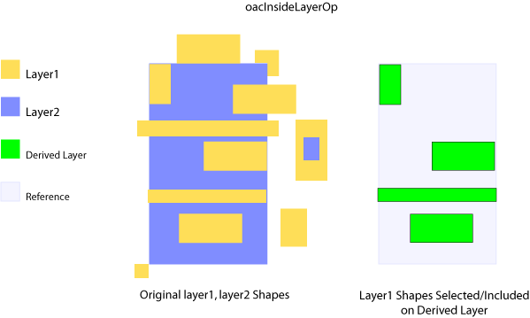 oacInsideLayerOp Figure