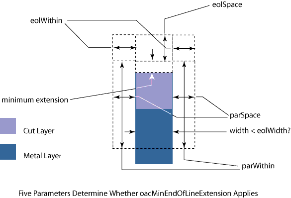 figoacMinEndOfLineExtModel.gif