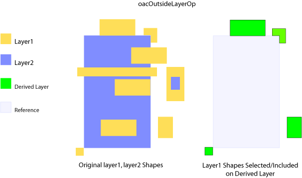 oacOutsideLayerOp Figure