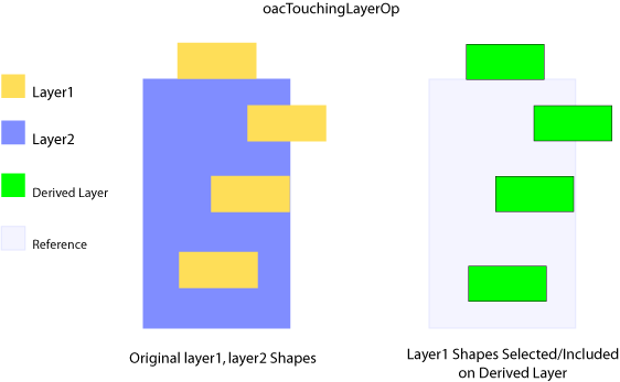 oacTouchingLayerOp Figure