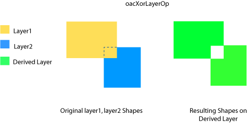 oacXorLayerOp Figure