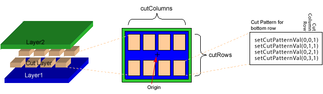 Cut Pattern