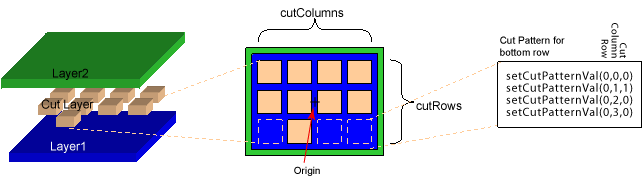 Cut Patterns