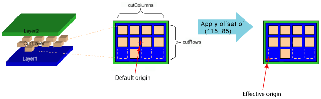 Cut Pattern