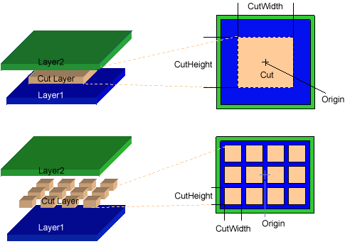 Cut Dimensions and Layer