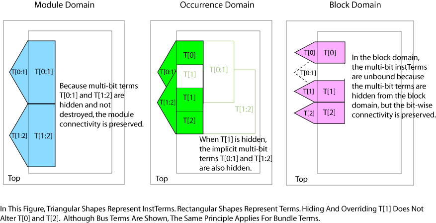 hidemultibit.gif