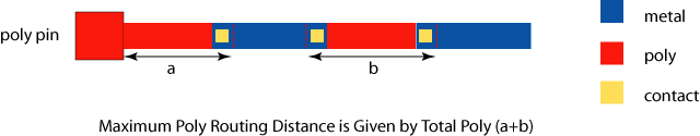 maxroutingdistance.gif