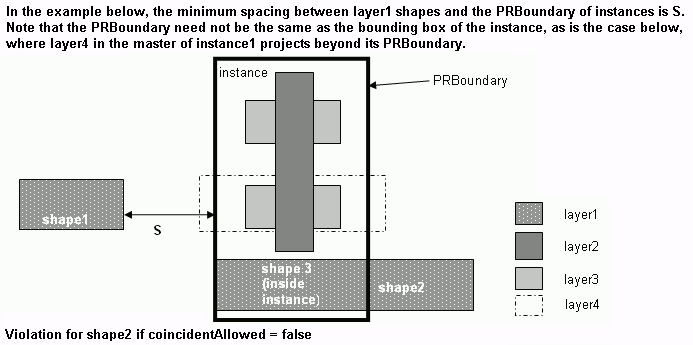 minBoundaryExteriorHalo1.gif